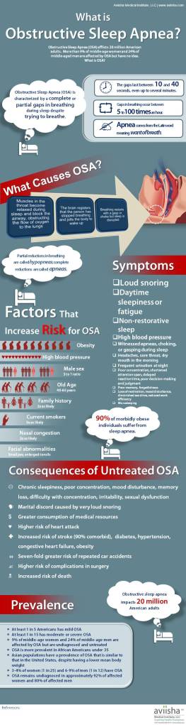 More information on sleep apnea. 
